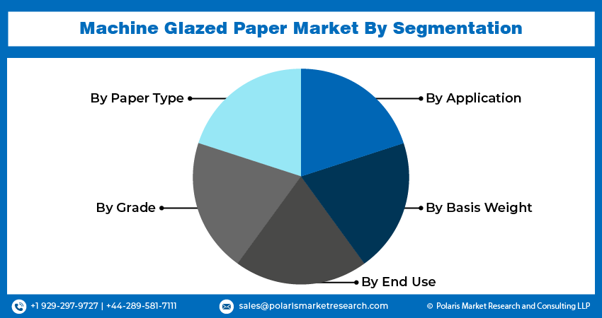 Machine Glazed Paper Seg